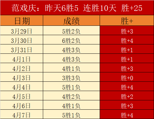 濃眉映現前,行方向,今宵透露乐,星力捕鱼平台,星力十代捕鱼游戏,正版星力捕鱼,星力捕鱼app