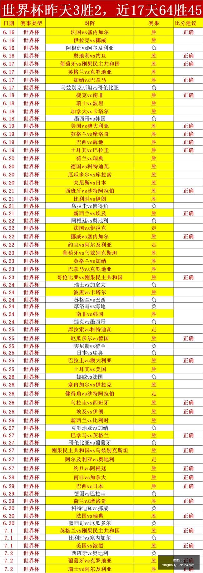 夏季联赛战,负格局下,平稳走势谁,星力捕鱼官方网站,星力捕鱼App,星力捕鱼下载,星力捕鱼娱乐,星力捕鱼中心