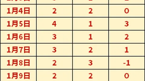 雲達不萊梅足球俱乐部概览