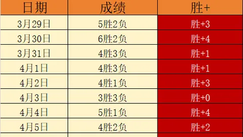 濃眉映現前行方向，今宵透露乐观征兆。