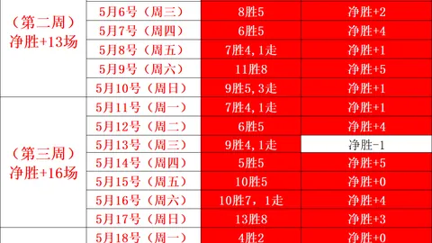 足球攻略周六010芬超赛事前瞻：赫尔火花塞纳乔琪，独家推荐解析