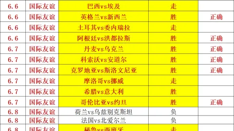 推荐 足球攻略周六205芬超对决：玛丽港格尼斯坦赛事前瞻