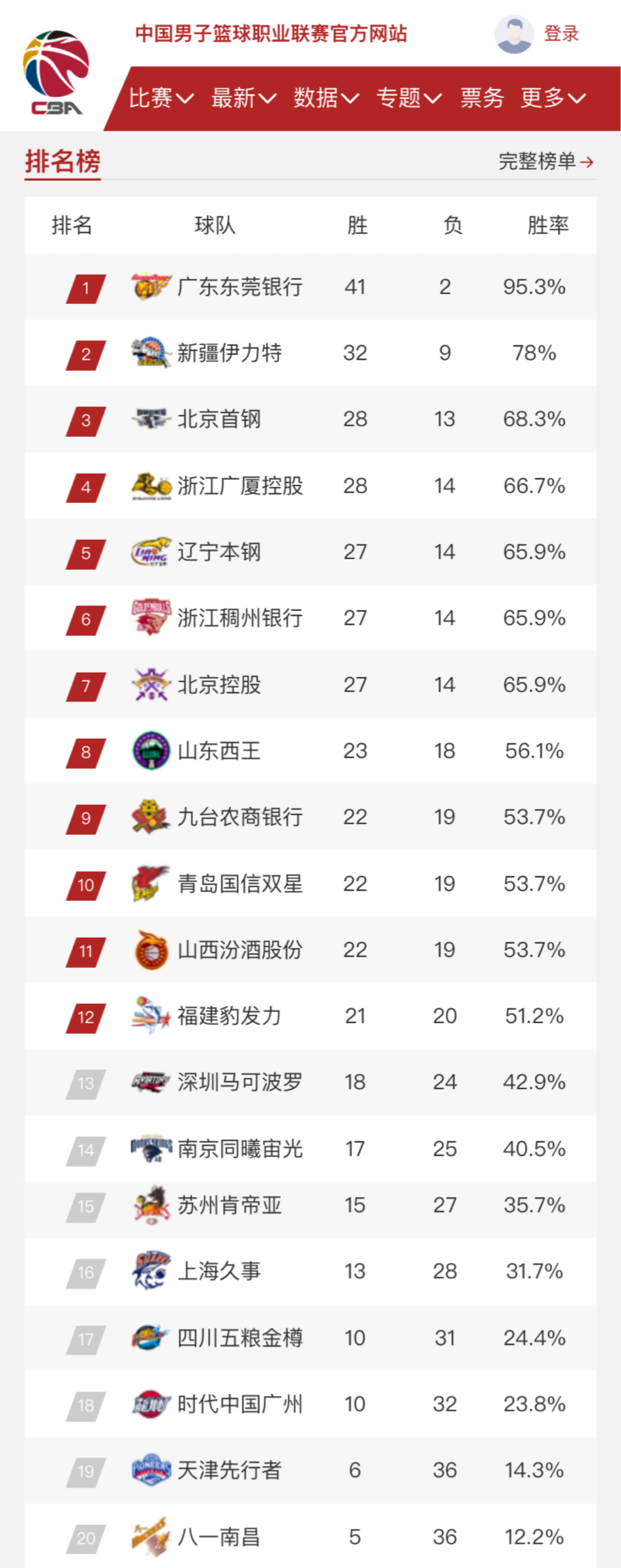 球員或教練