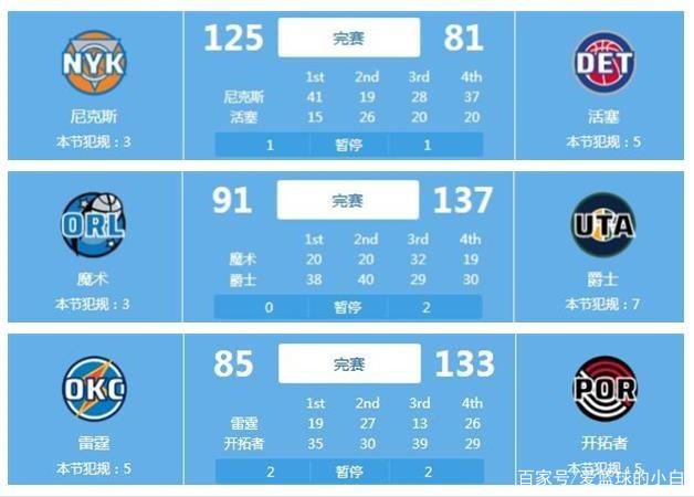 训练策略和